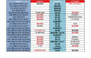 Tous les résultats du week-end des 29 et 30/09 :-)