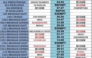 Résultats du WE des 13 et 14 Oct. 2018