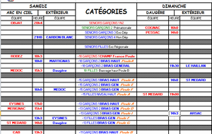 Tous les matchs du week-end des 20 et 21/10 :-)