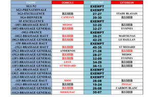 Résultats du WE des 15 et 16 Déc. 2018