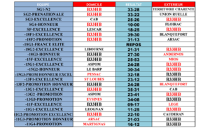 Tous les résultats des matchs du we des 26 et 27 janvier