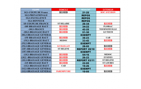 Tous les résultats du week-end des 29 et 30/09 :-)