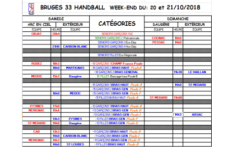 Tous les matchs du week-end des 20 et 21/10 :-)