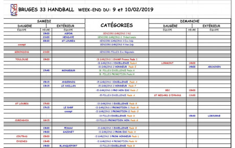 Tous les matchs du week-end des 09 et 10.02.2019